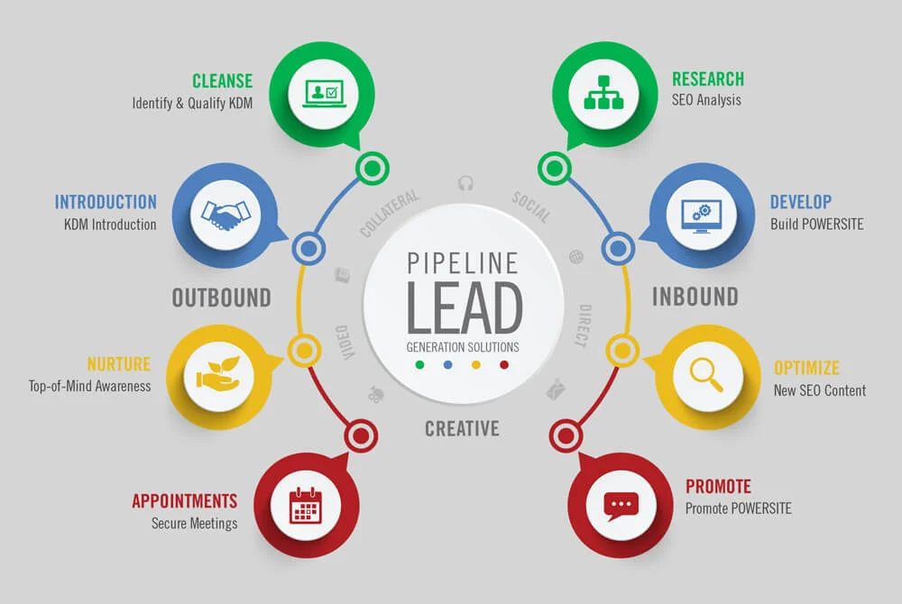 Lead Generation