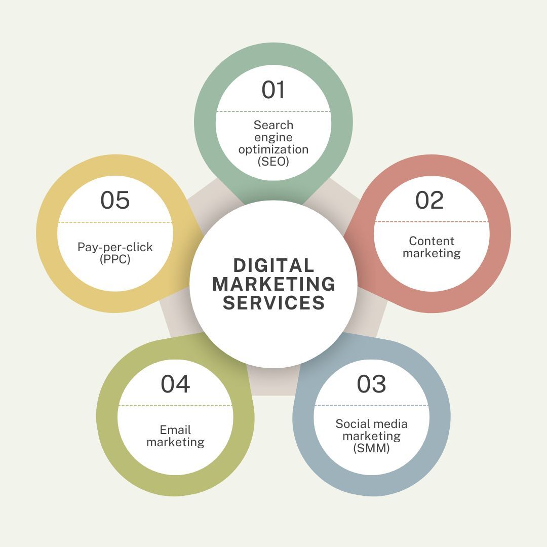 Digital Marketing Services