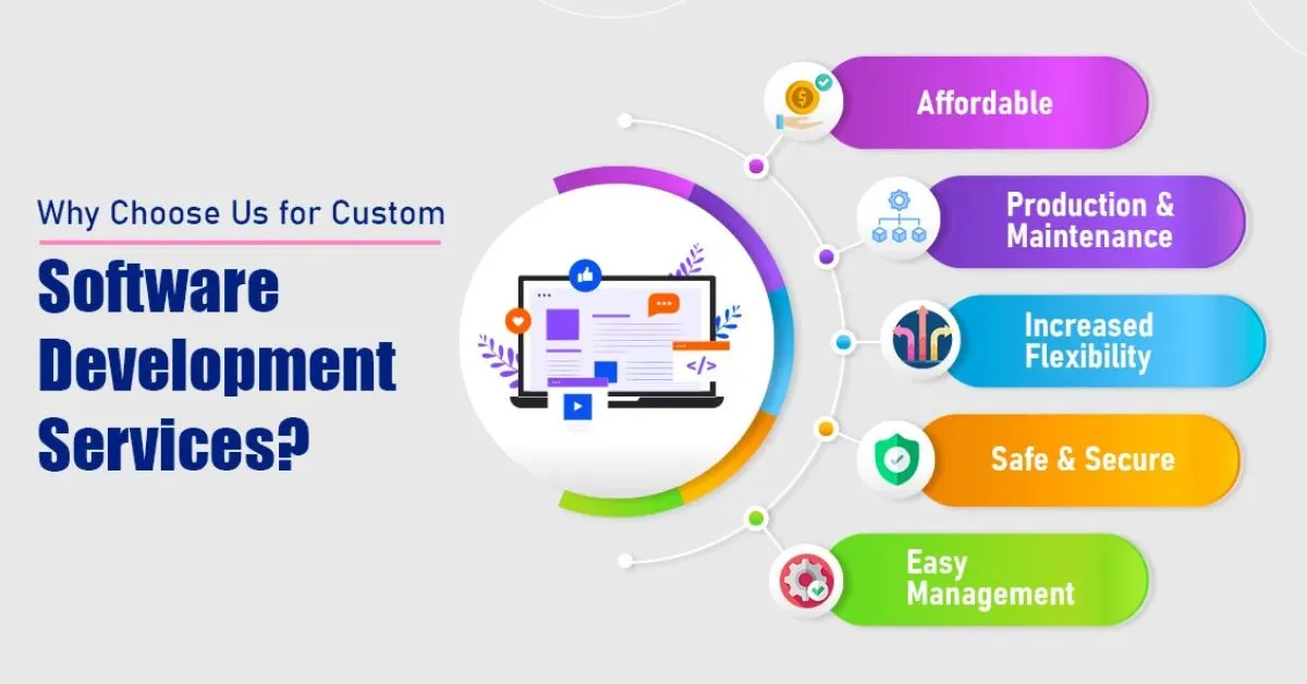 Software Development Services