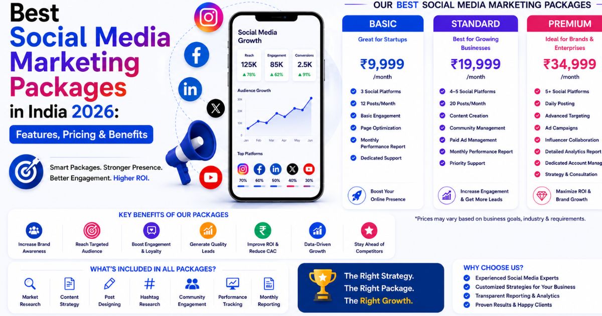 Social Media Marketing Packages