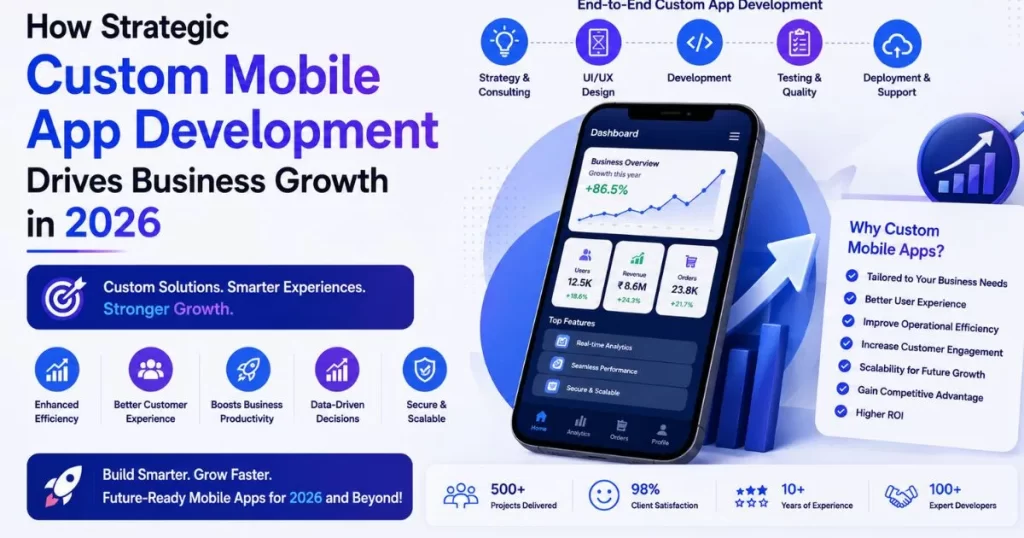 How Strategic Custom Mobile App Development Drives Business Growth in 2026
