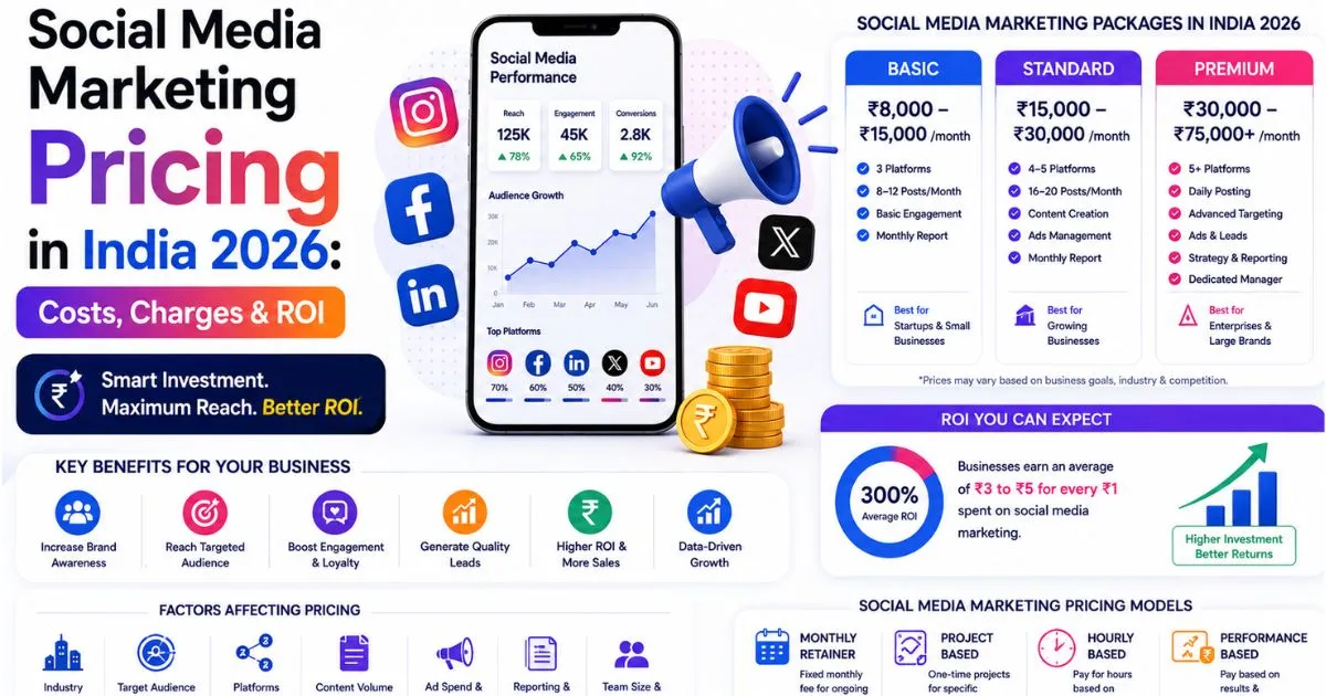 Social Media Marketing Pricing