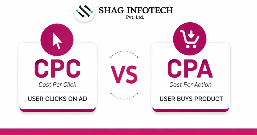 CPC vs CPA: Understanding the Differences